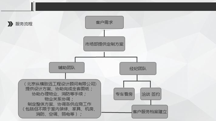 fuwuliucheng.jpg